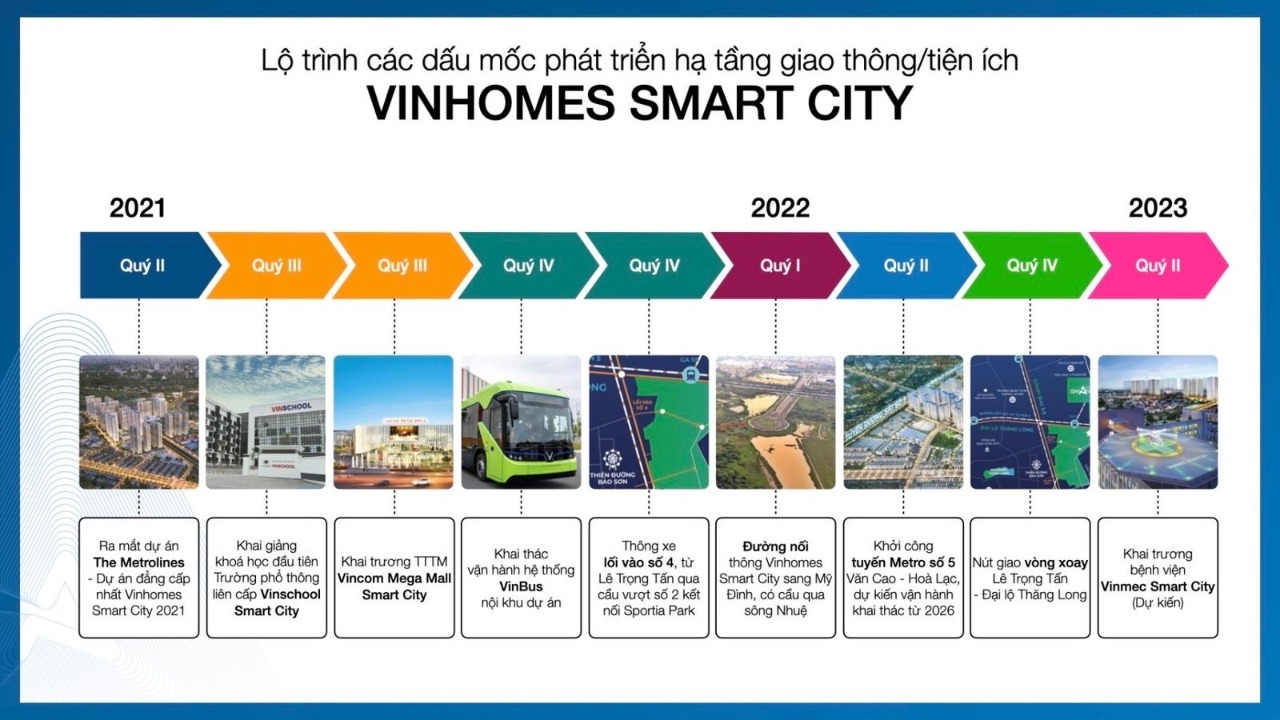 Vinhomes Smart City giao thong